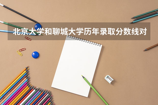 北京大学和聊城大学历年录取分数线对比
