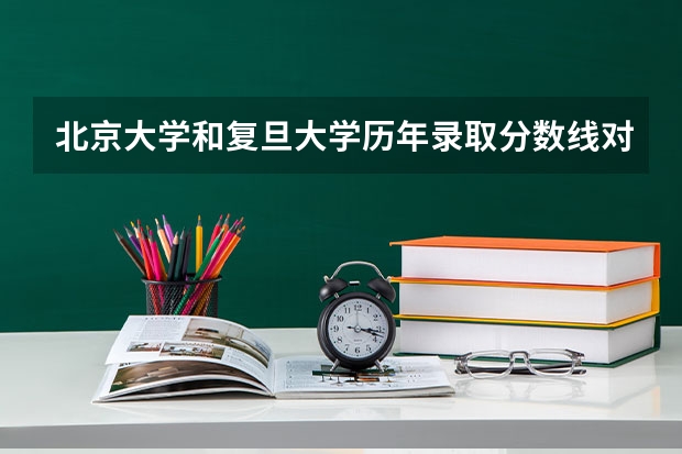 北京大学和复旦大学历年录取分数线对比